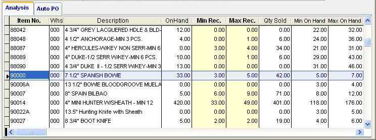 minimum stock level and maximum stock level