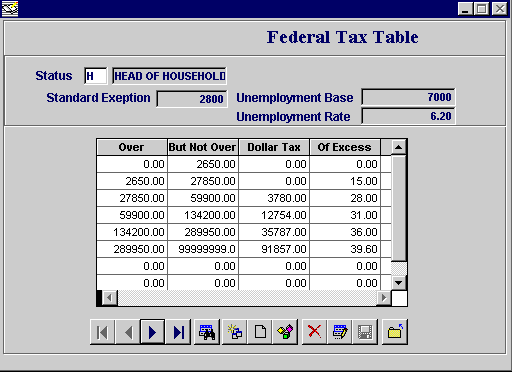 Federal Tax Chart